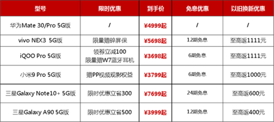 双十一以旧换新补贴助推5G销量,苏宁5G手机增长698%